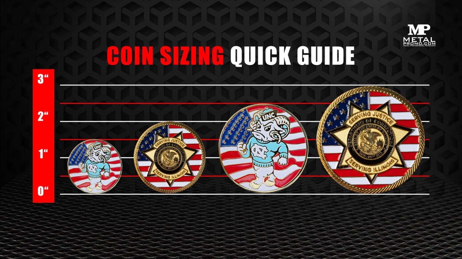 Coin Detail Sizing Quick Guide - Metalpromo